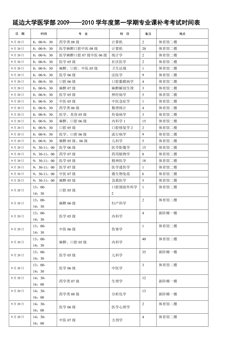 2004——2005学年度第二学期结业考试时间表（第一阶段）.doc_第1页