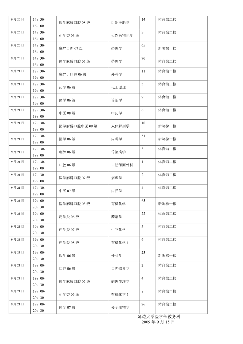 2004——2005学年度第二学期结业考试时间表（第一阶段）.doc_第2页