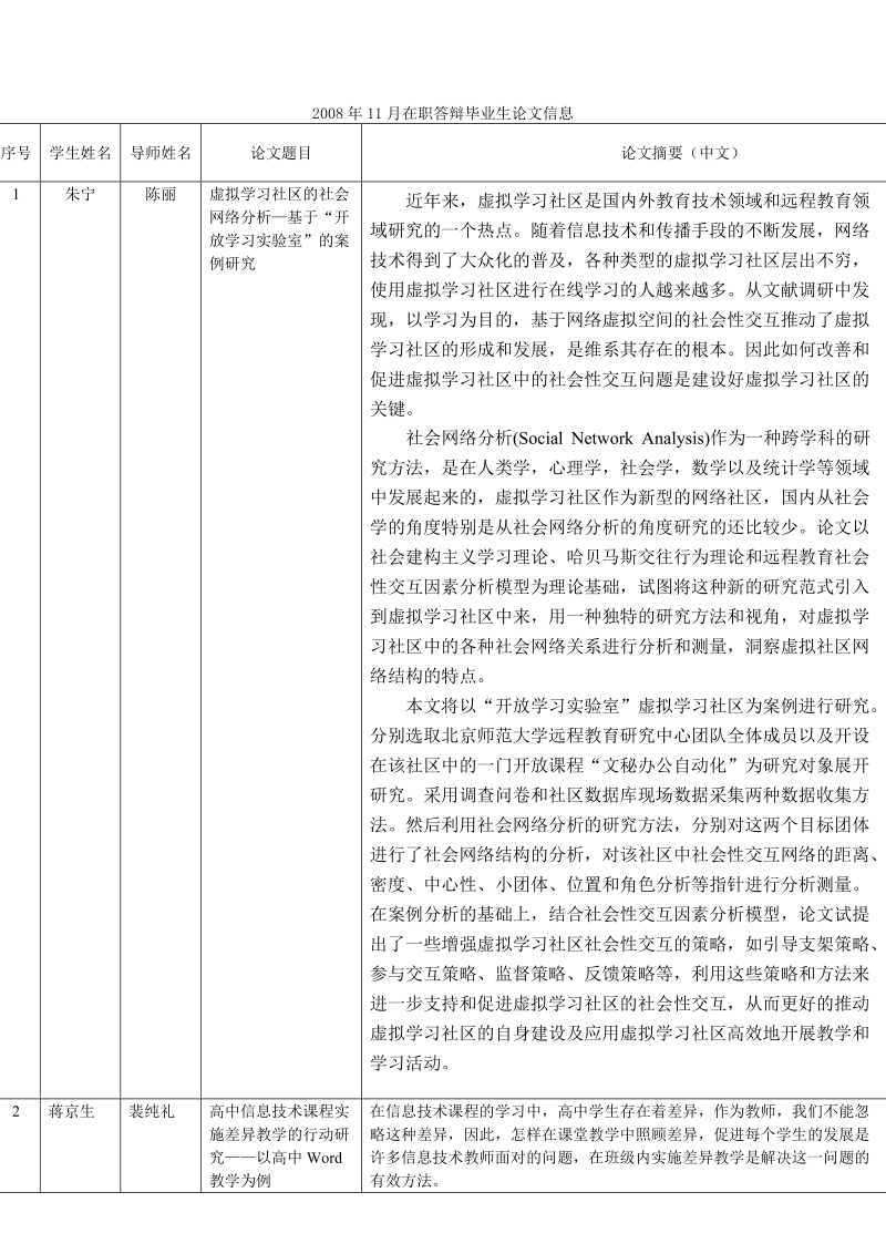 2008年11月在职答辩毕业生论文信息doc - 欢迎访问北京师范大学教育.doc_第1页