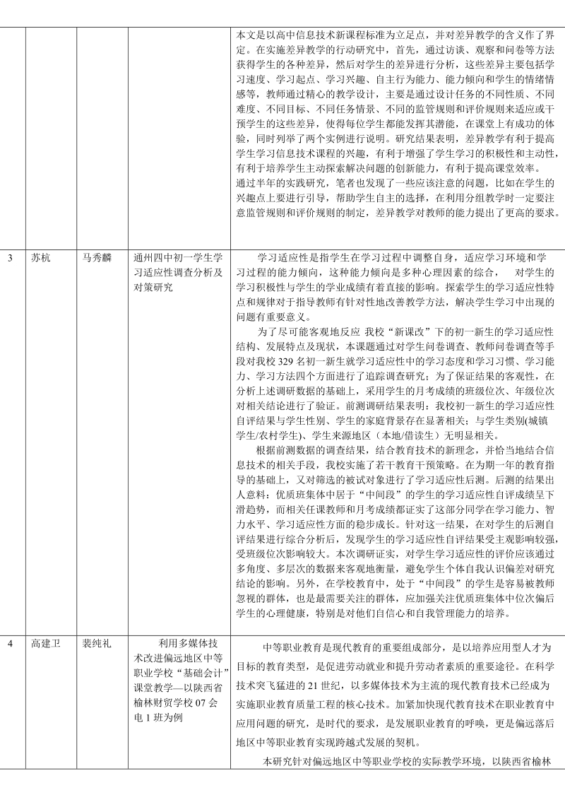 2008年11月在职答辩毕业生论文信息doc - 欢迎访问北京师范大学教育.doc_第2页