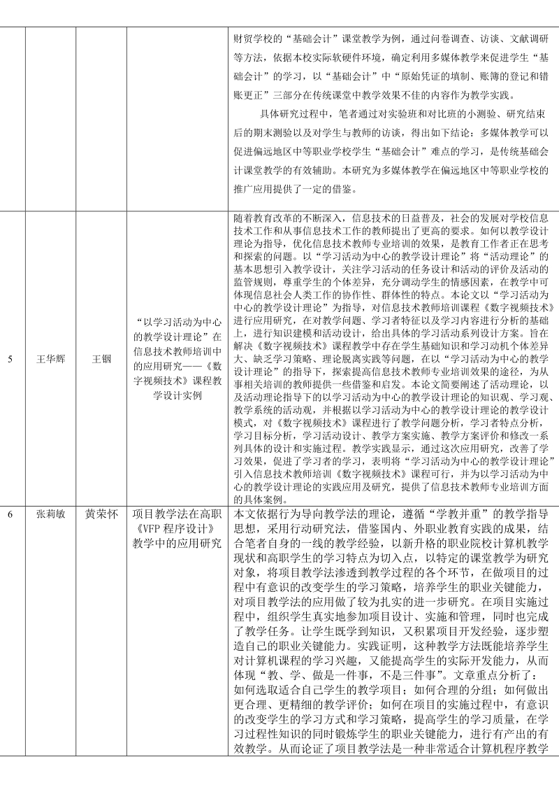 2008年11月在职答辩毕业生论文信息doc - 欢迎访问北京师范大学教育.doc_第3页