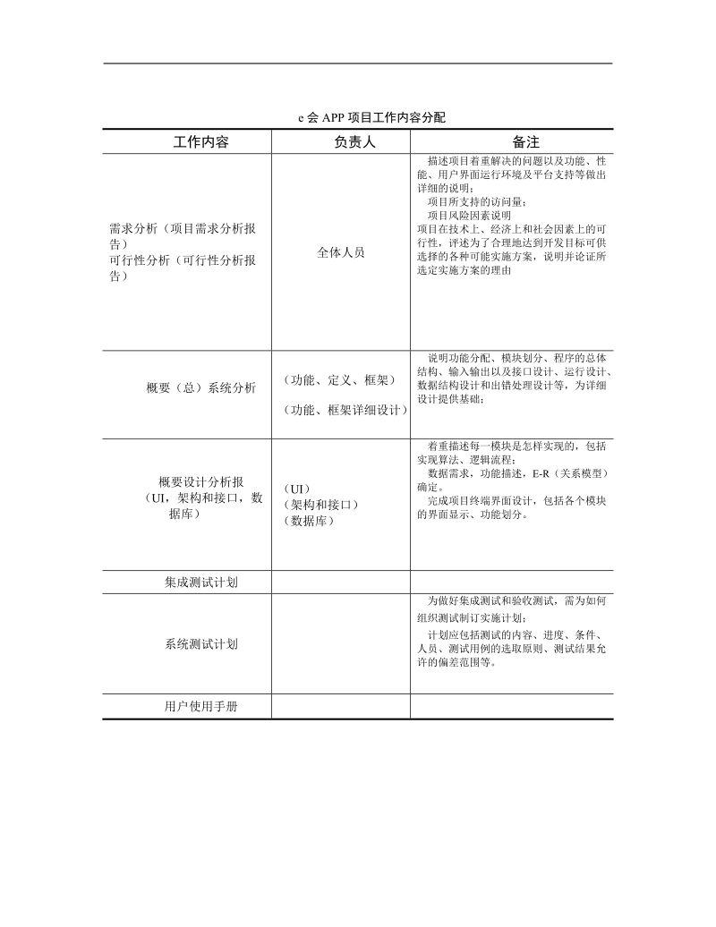 高级软件工程课程论文-e会app软件项目开发——ui设计 p14.doc_第2页