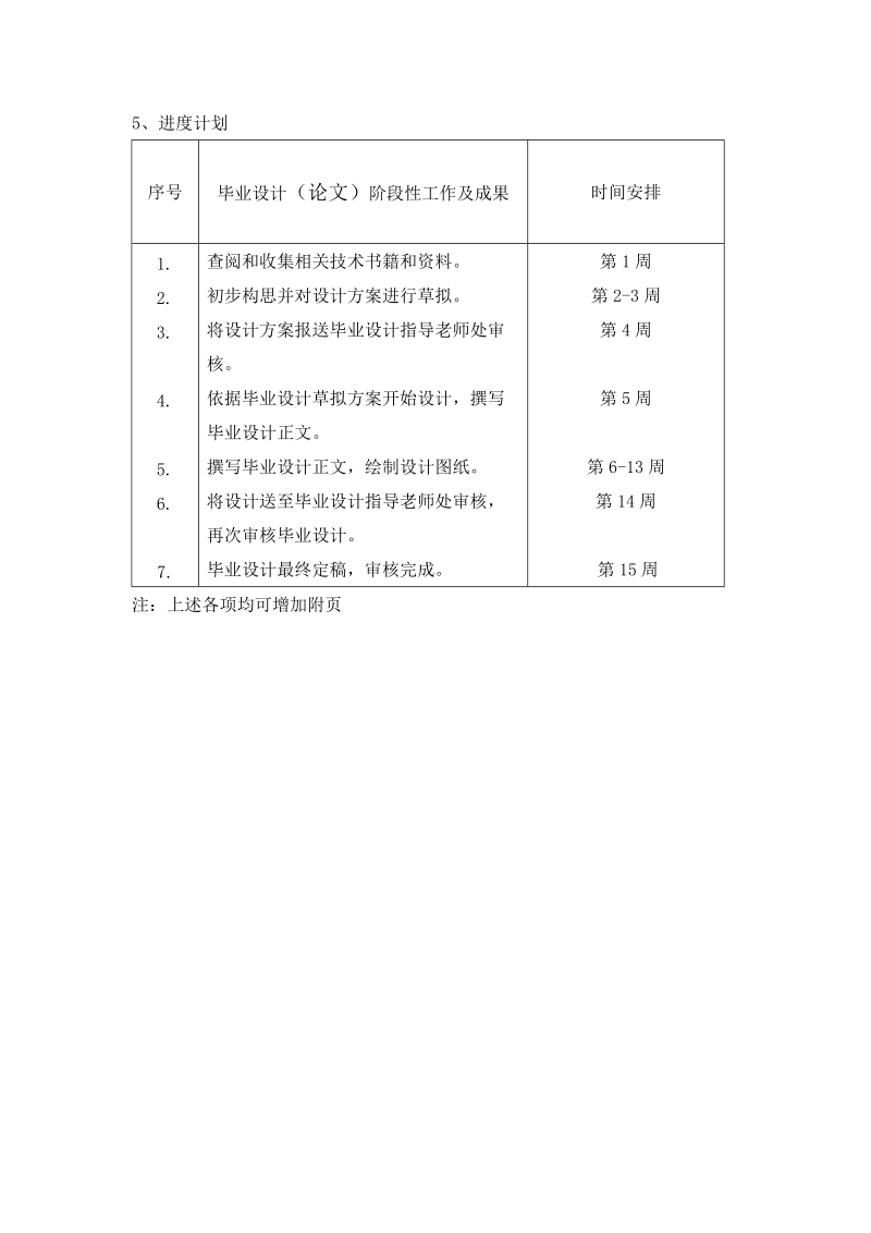 机械制造及自动化_毕业设计论文任务书-塑料模具（骨架）研制  孙建鑫.doc_第3页