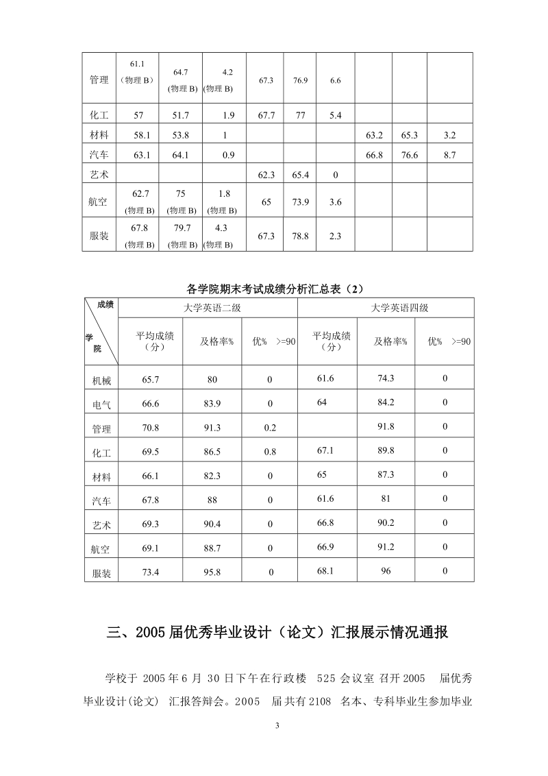 2004-2005第二学期教学质量课程问卷调查情况汇总.doc_第3页