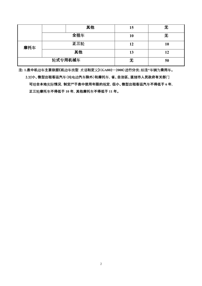 机动车使用年限及行驶里程参考值汇总表.doc_第2页