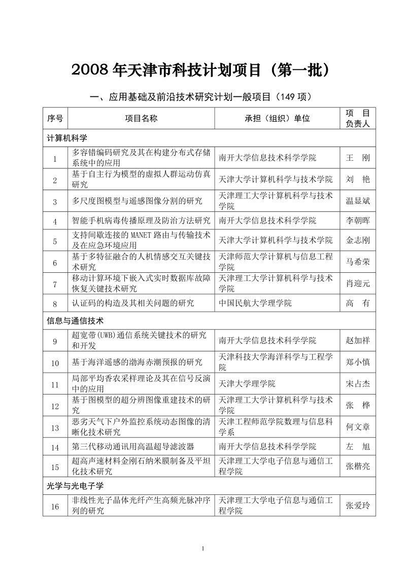 2008年天津市科技计划项目（第一批）.doc_第1页