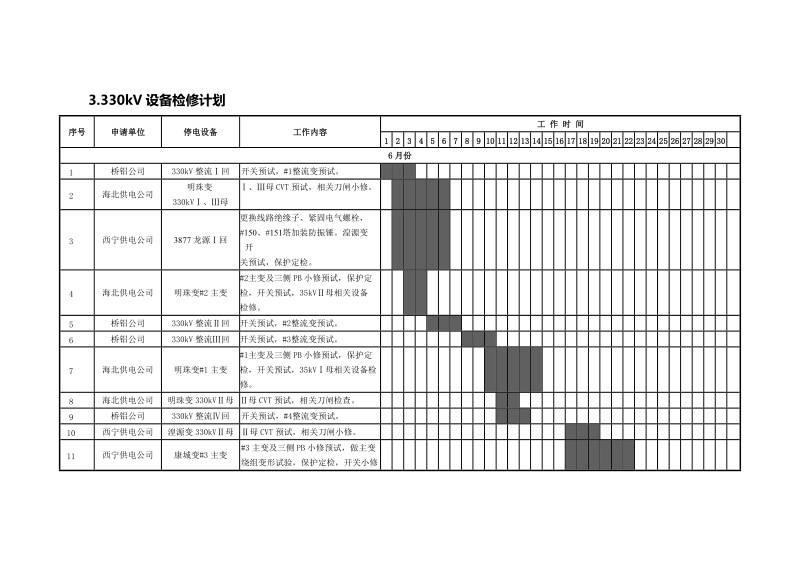 6月份青海电网检修计划.doc_第2页