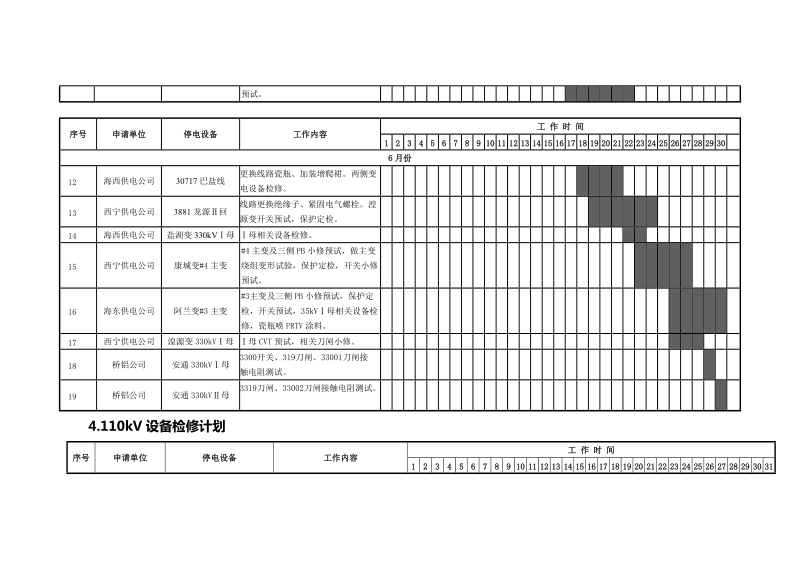 6月份青海电网检修计划.doc_第3页