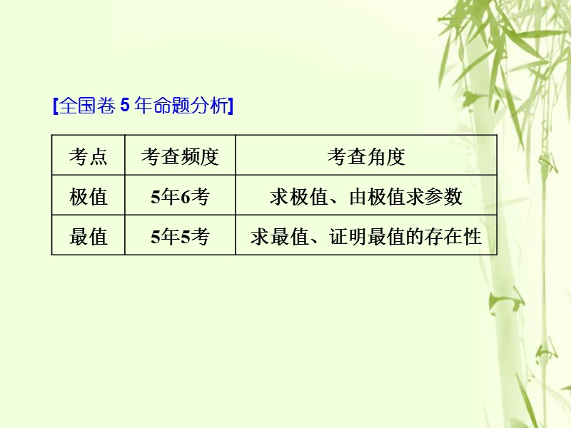 （全国通用版）2019版高考数学一轮复习 第四单元 导数及其应用 高考研究课（三）极值、最值两考点，利用导数巧推演课件 文.ppt_第2页