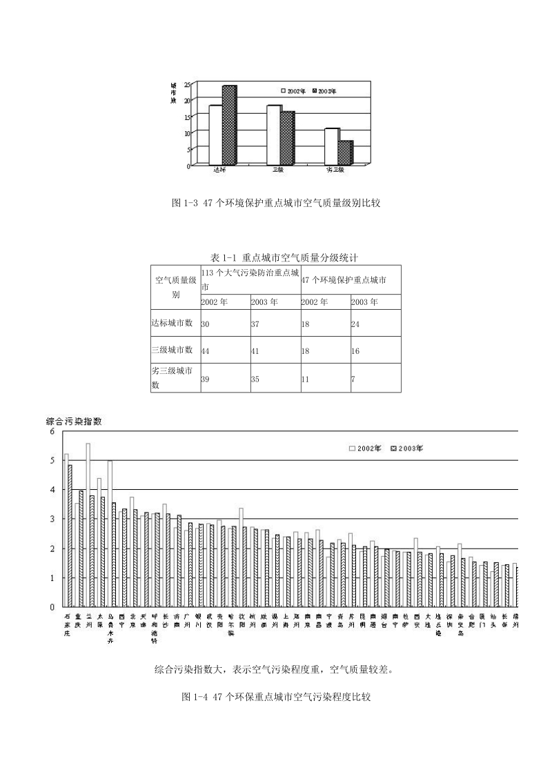 2003年城市环境空气质量.doc_第2页