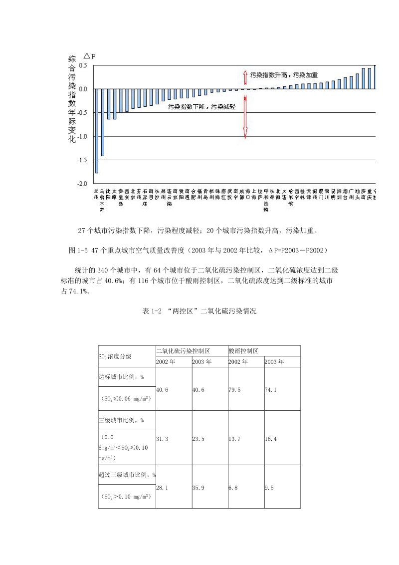 2003年城市环境空气质量.doc_第3页