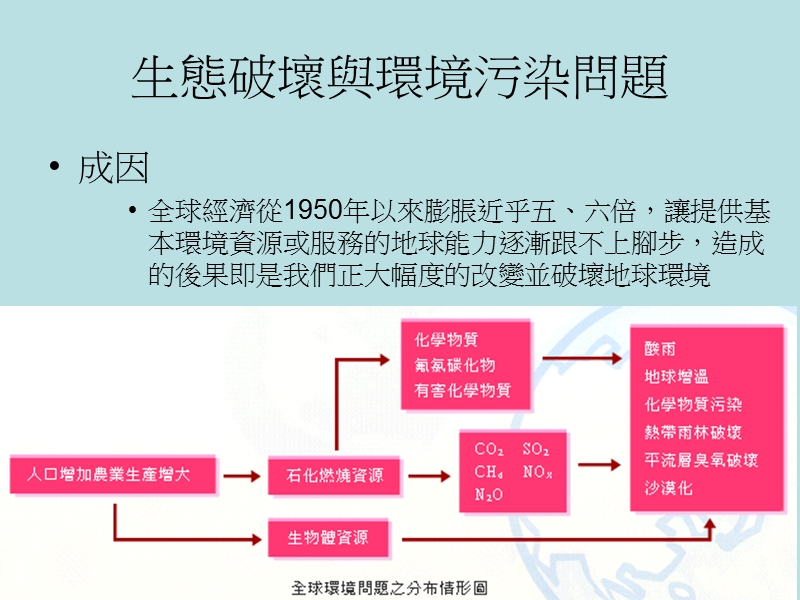 環境變遷與永續發展.ppt_第3页