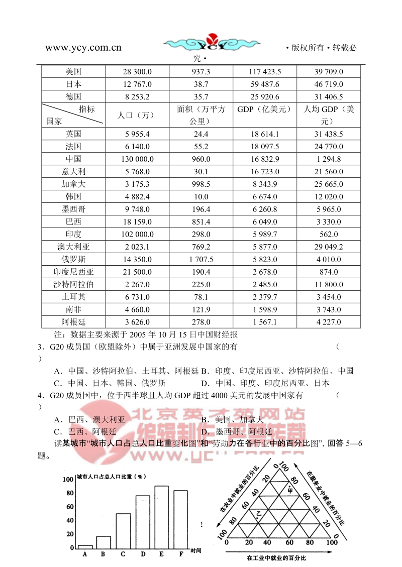 2009年普通高等学校招生全国统一考试（山东卷） 文科综合能力测试（二.doc_第2页