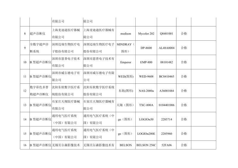 超声诊断设备类产品质量监督抽验结果表.doc_第2页