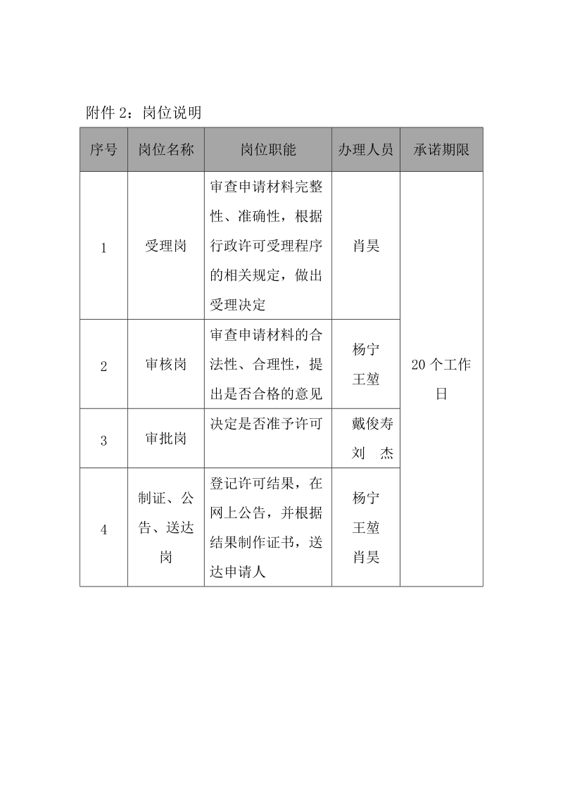 附件2：岗位说明.doc_第1页