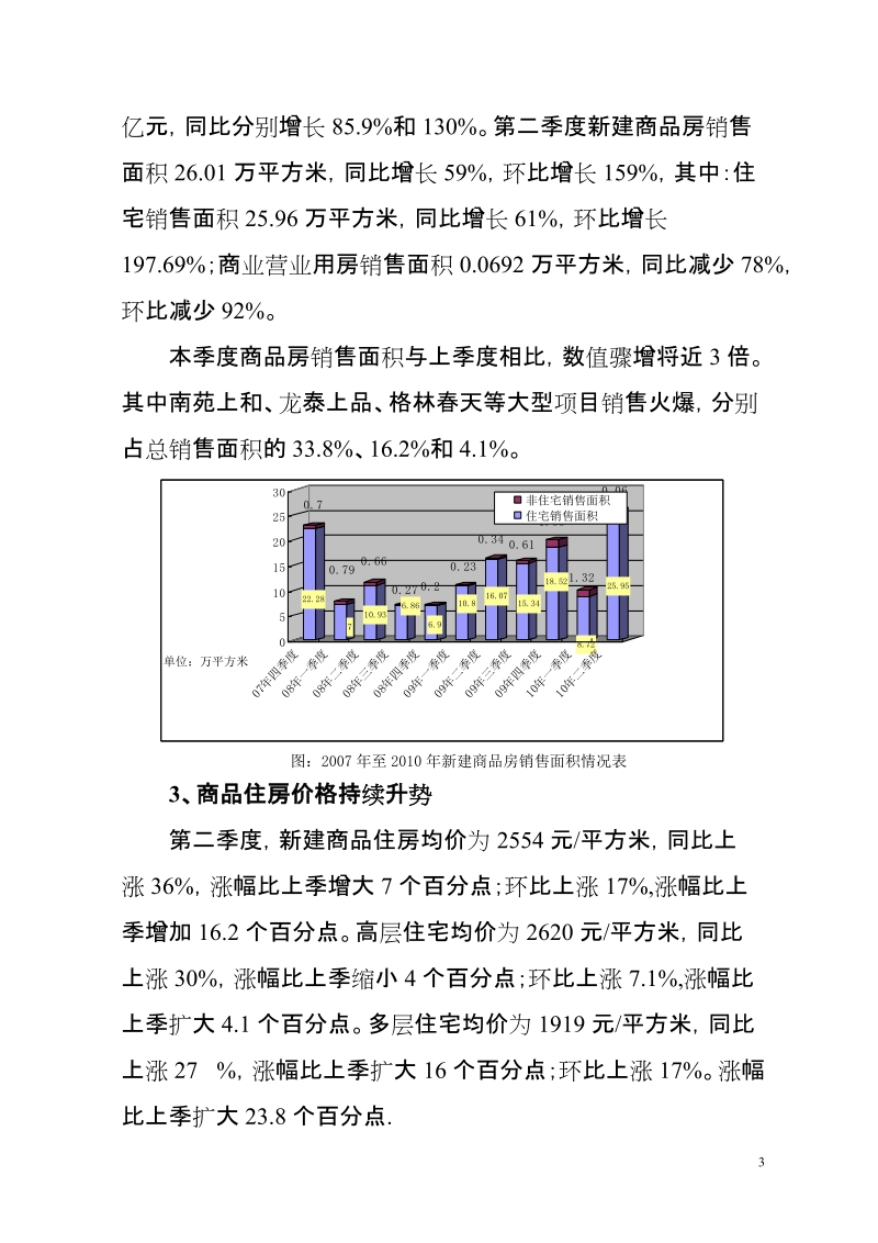 2010年2季度房地产市场分析.doc_第3页