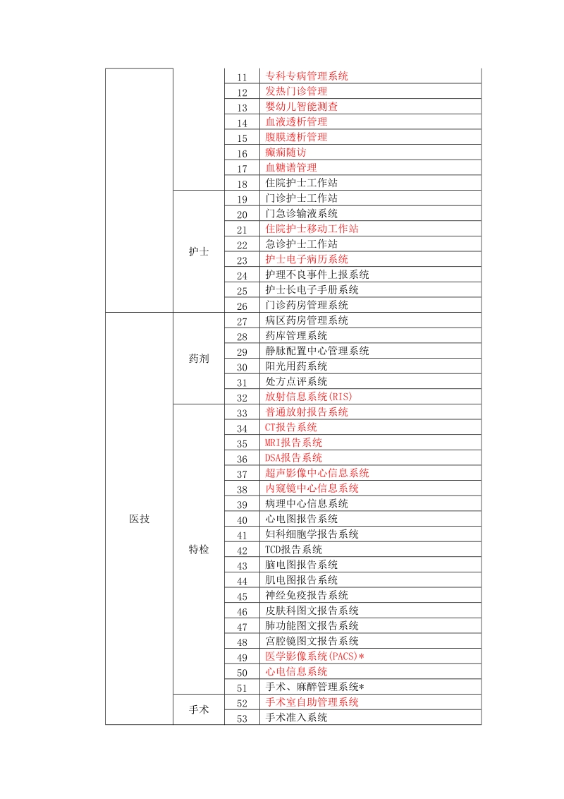 新昌人民医院信息系统软件维保采购需求.doc_第2页