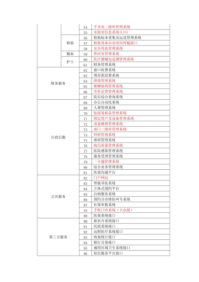 新昌人民医院信息系统软件维保采购需求.doc_第3页