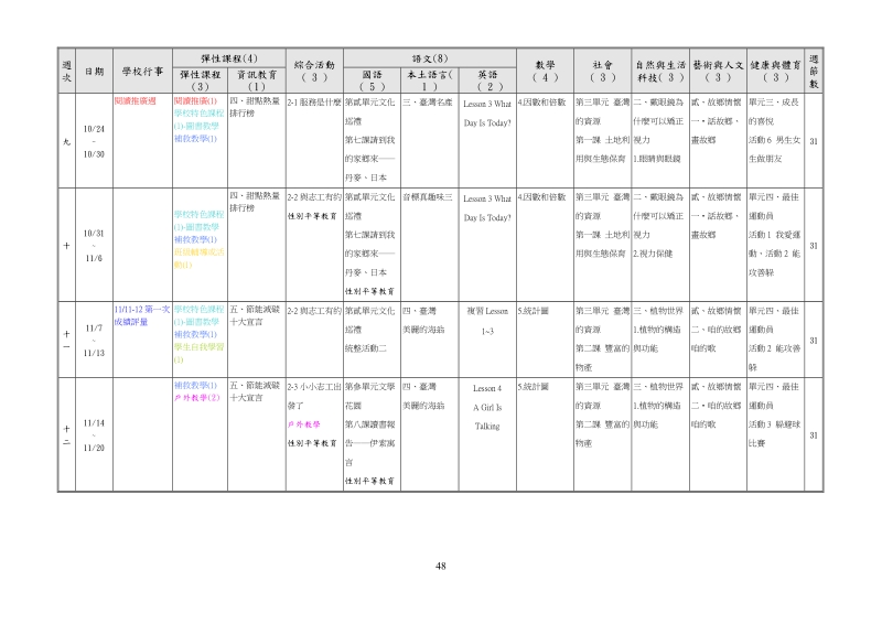 99学年度台中市北屯区东光国民小学五年级第一学期课程....doc_第3页