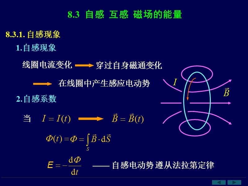 磁场的能量.ppt_第1页