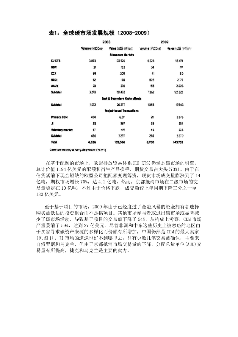 当前国际碳金融市场分析.doc_第2页