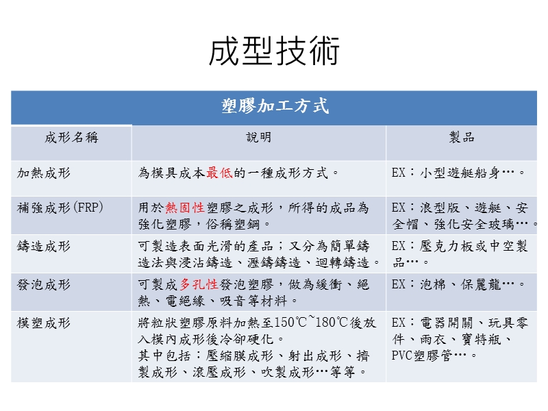 材料与加工期中发表.ppt_第2页