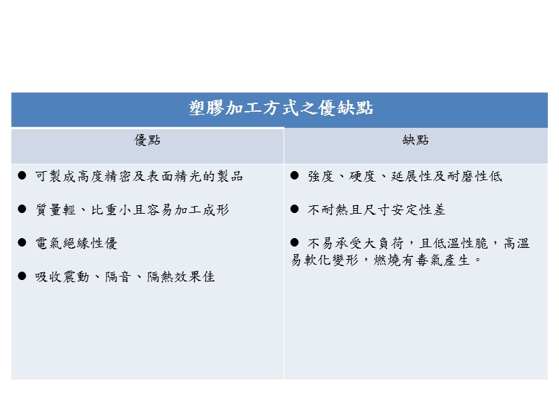 材料与加工期中发表.ppt_第3页