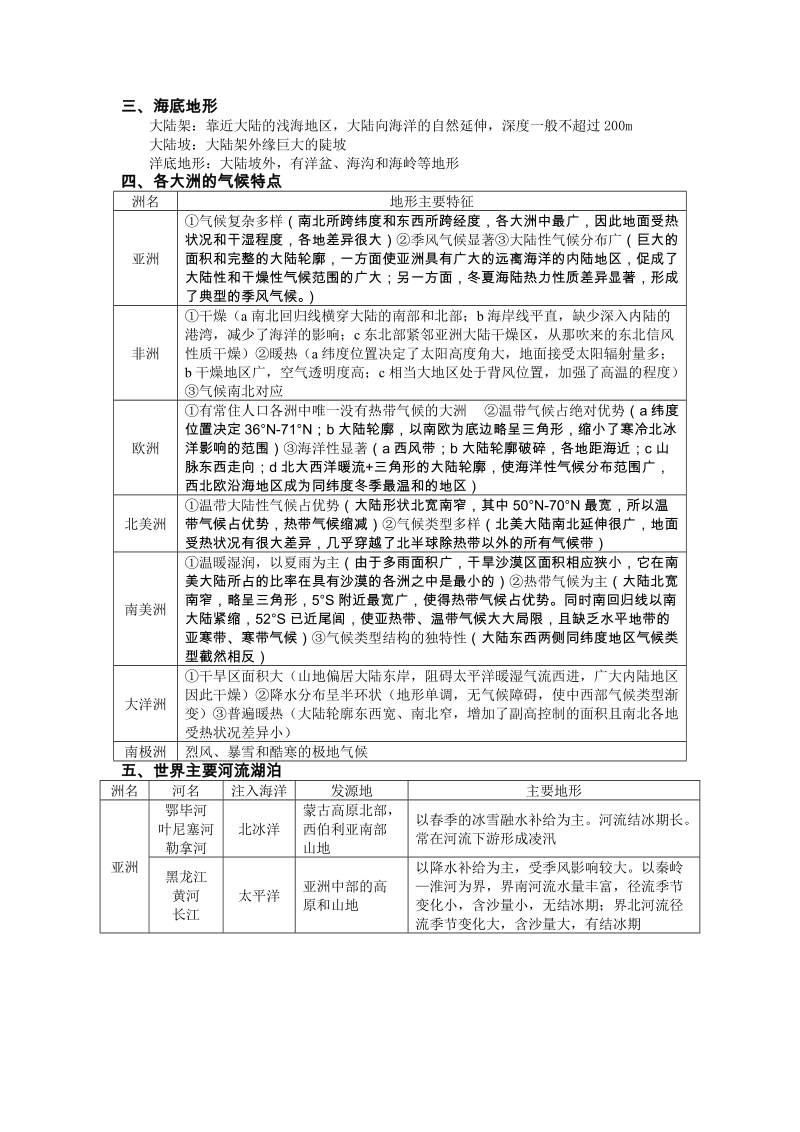 已印世界地理知识总结(1)(1).doc_第3页