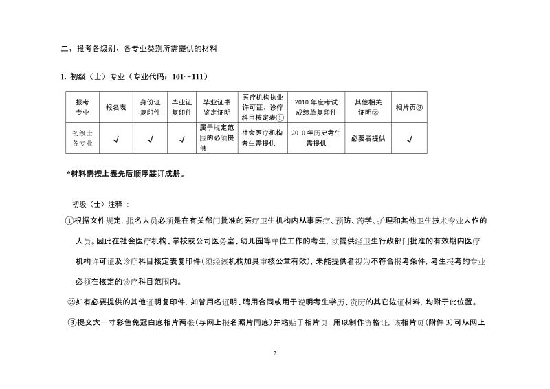 2011年度卫生专业技术资格考试茂名考点现场确认需携带....doc_第2页