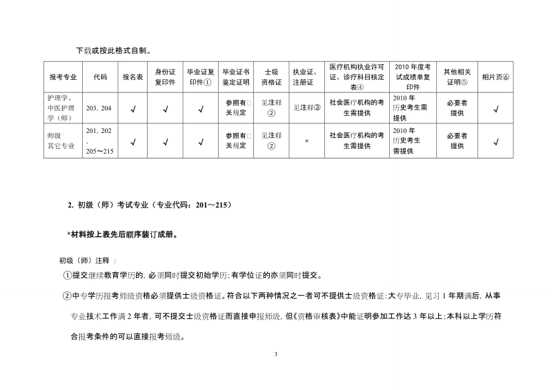 2011年度卫生专业技术资格考试茂名考点现场确认需携带....doc_第3页