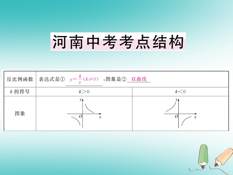 河南专版2018秋九年级数学上册第六章反比例函数本章小结与复习习题讲评课件新版北师大版.ppt_第2页