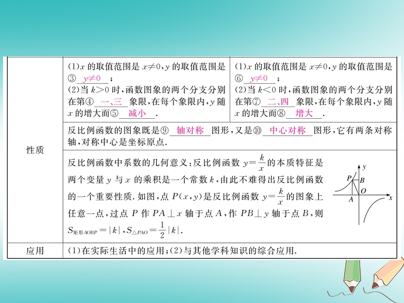 河南专版2018秋九年级数学上册第六章反比例函数本章小结与复习习题讲评课件新版北师大版.ppt_第3页