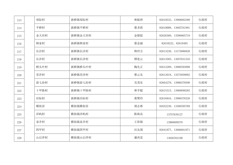 12315五进工作对象名 单(下).doc_第2页