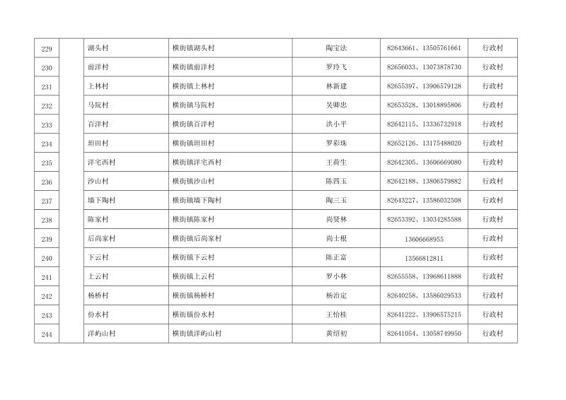 12315五进工作对象名 单(下).doc_第3页