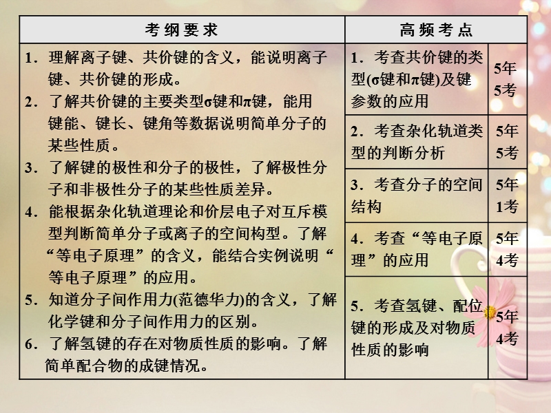 江苏专版2019版高考化学一轮复习第六板块专题十一物质结构与性质第二课题分子结构及其性质第2课时高考研究课课件.ppt_第2页