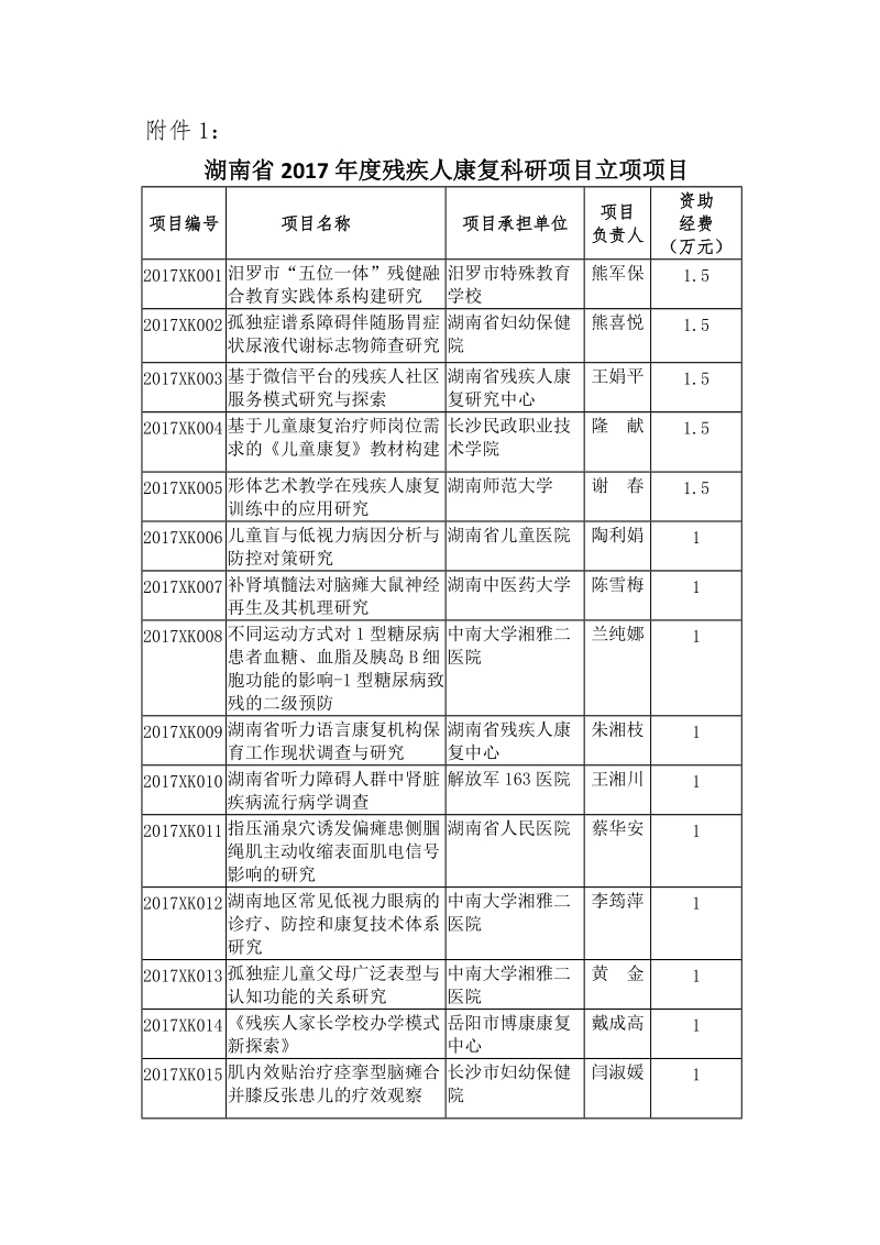 关于签订湖南省2017年度残疾人康复科研项目合同书 ….doc_第2页