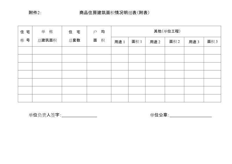 附件2：商品住房建筑面积情况明细表（附表）.doc_第1页