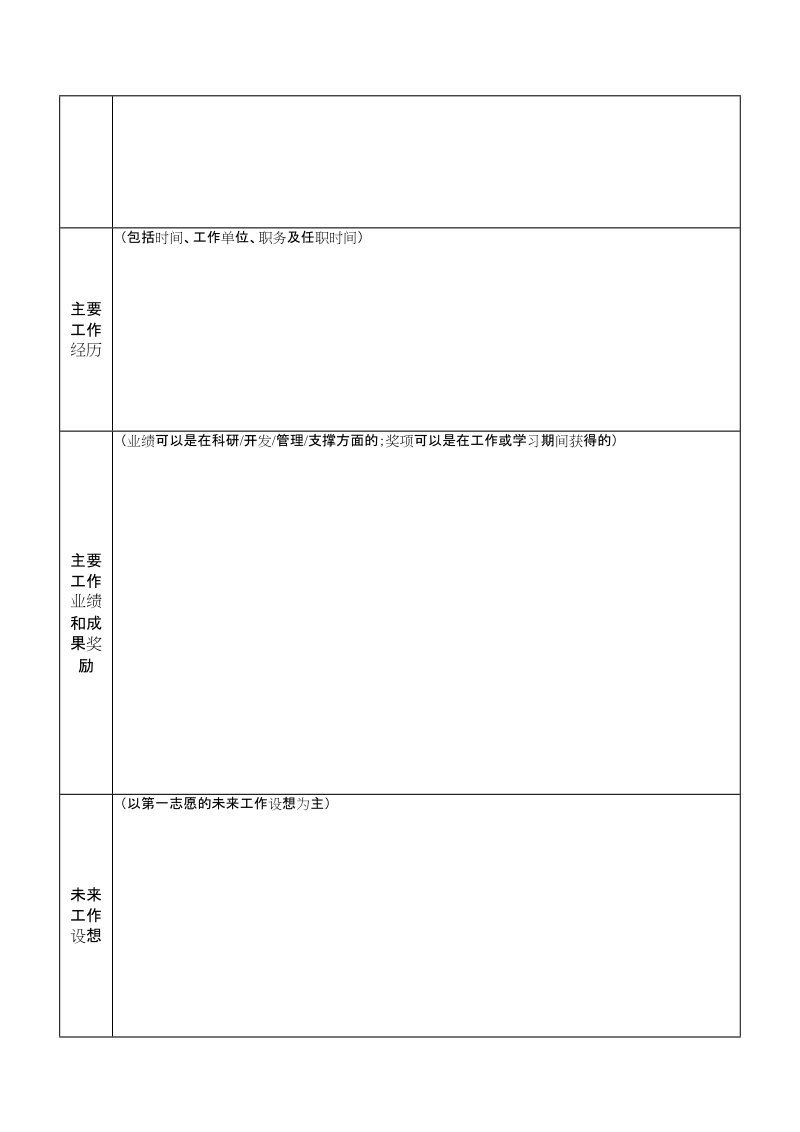 附件2：《中国科学院理化技术研究所应聘人员申请 ….doc_第2页