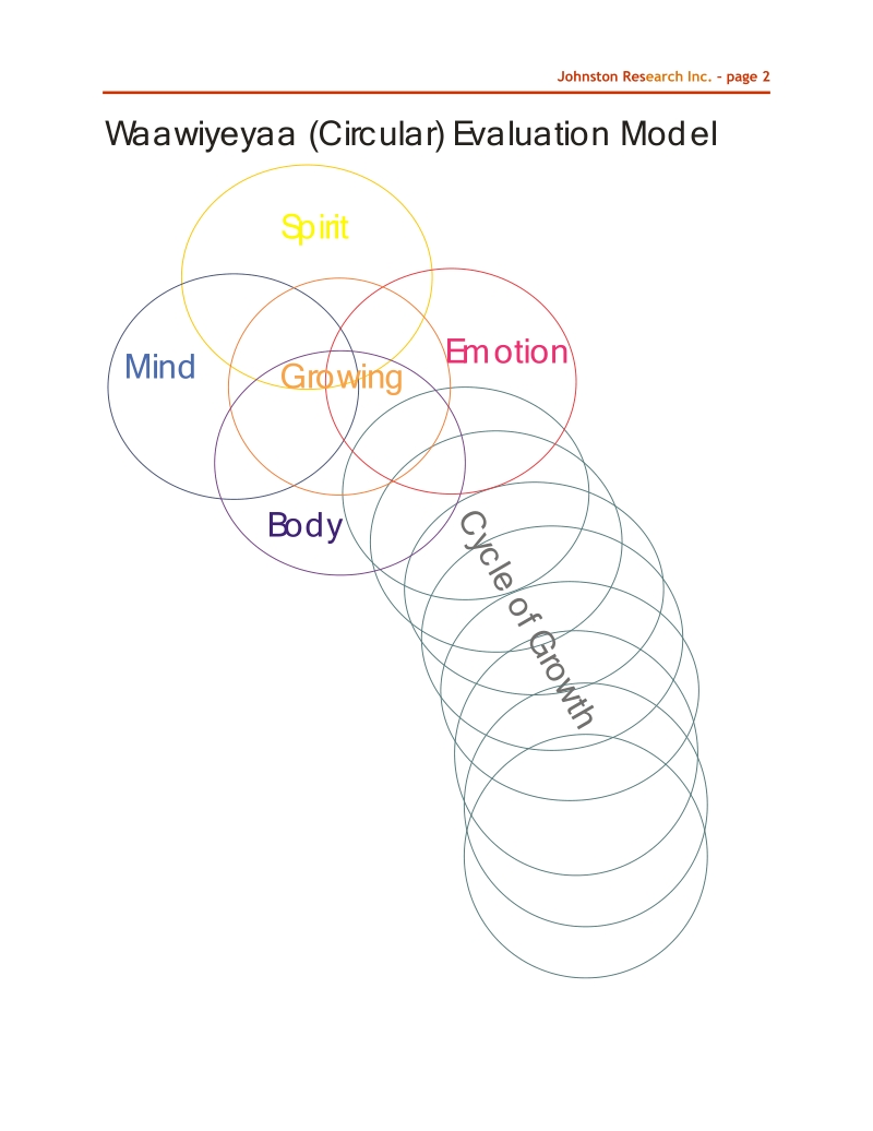 johnston-ashkewe healing evaluation model.doc_第2页