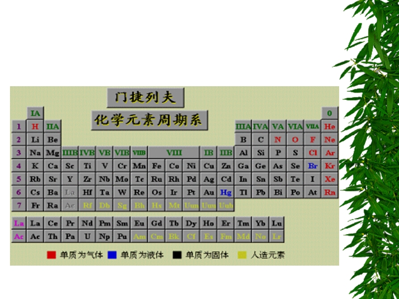 §9-3 原子结构和元素周期律.ppt_第3页