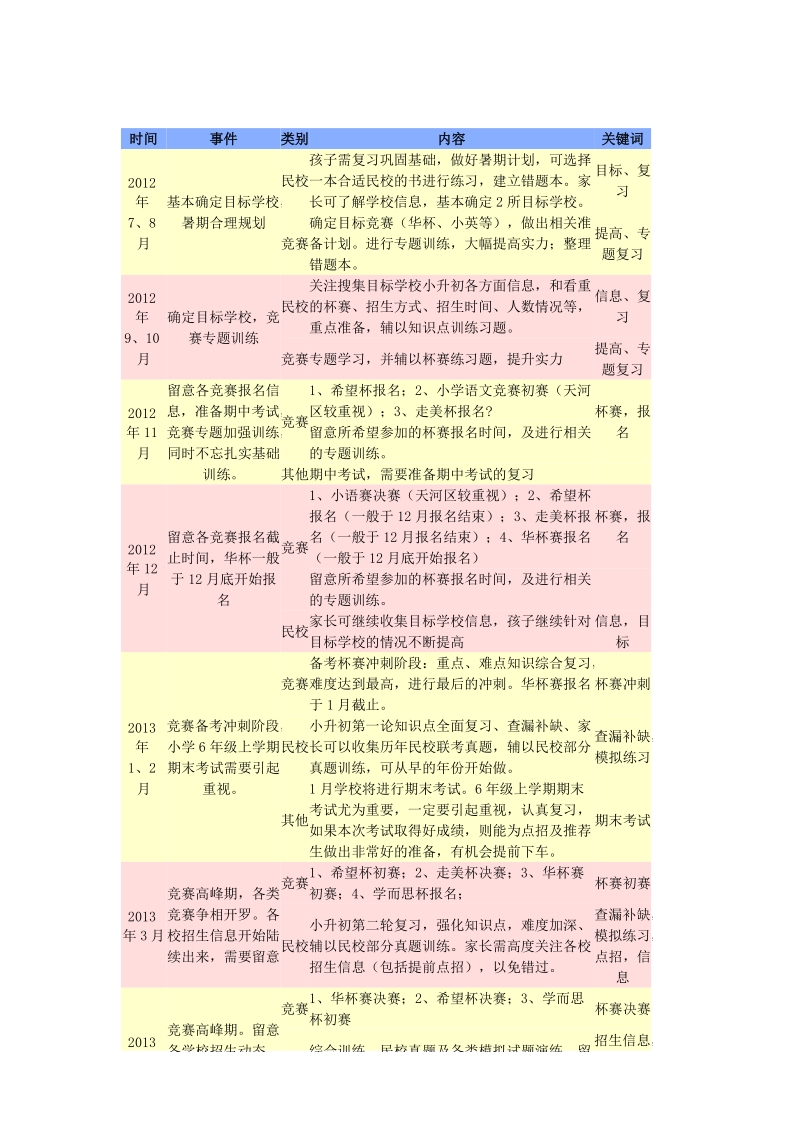 2013小升初【起航2013年小升初】.doc_第1页