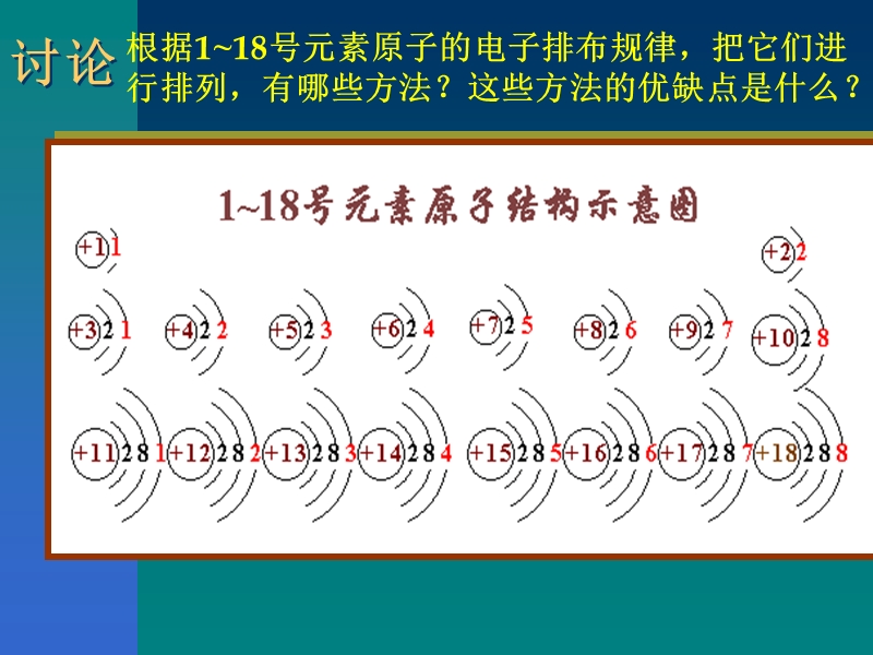 第二节 元素周期律.ppt_第3页