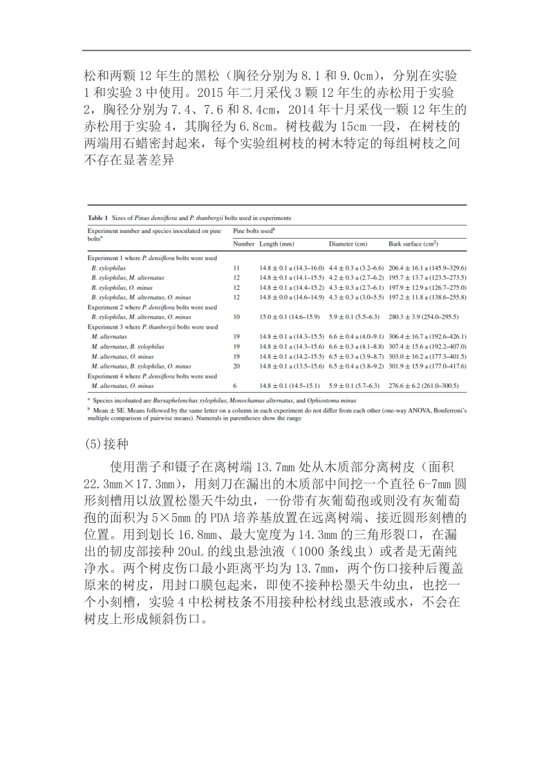 松材线虫、松墨天牛和松树间的共生关系研究-研究生课程论文 王立超.doc_第3页