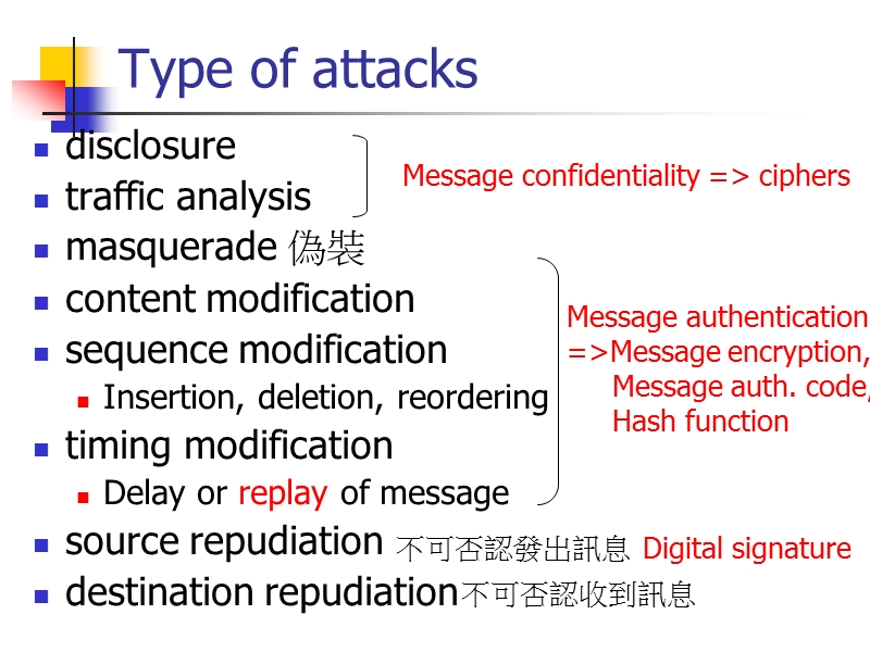 不可否认发出讯息.ppt_第3页