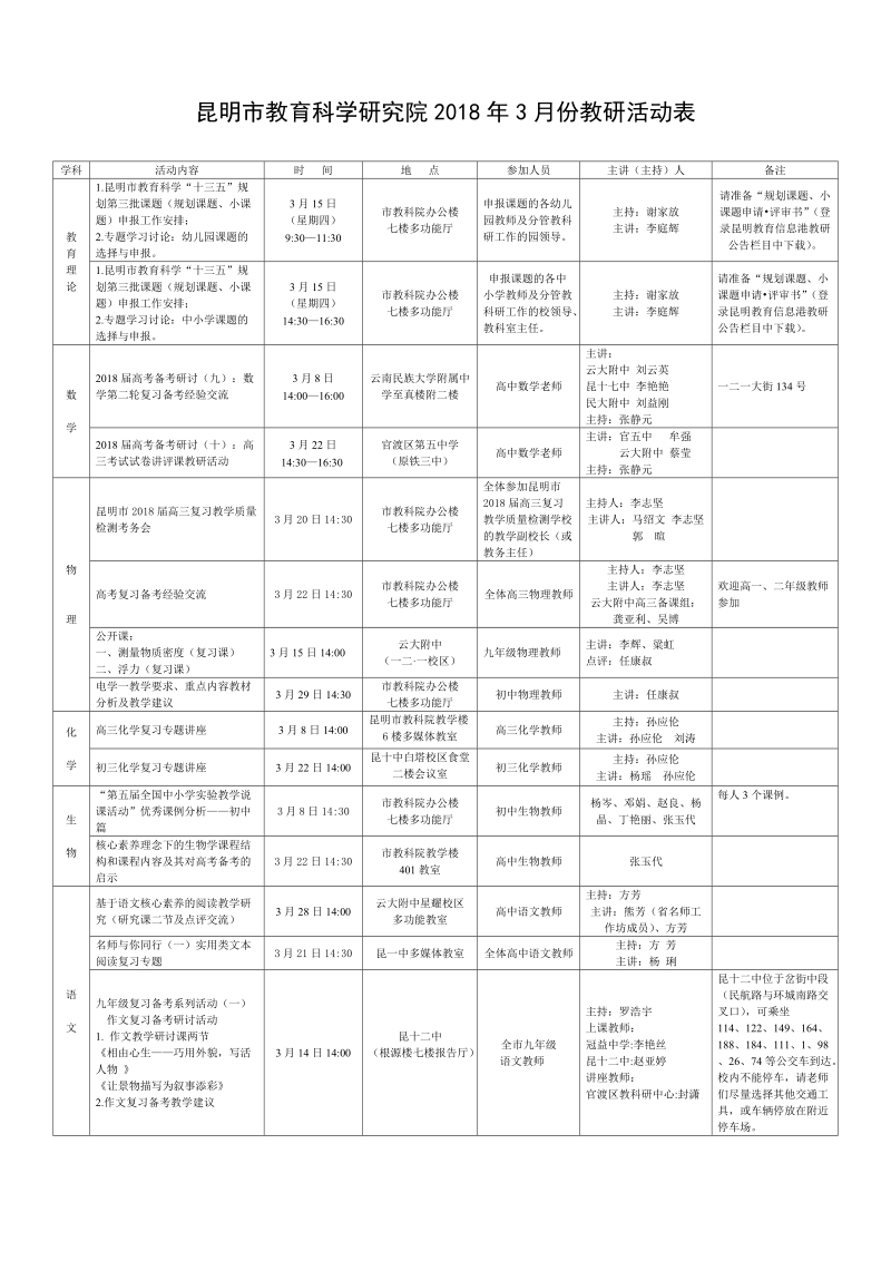 昆明市教育科学研究院2018年3月份教研活动表.doc_第1页