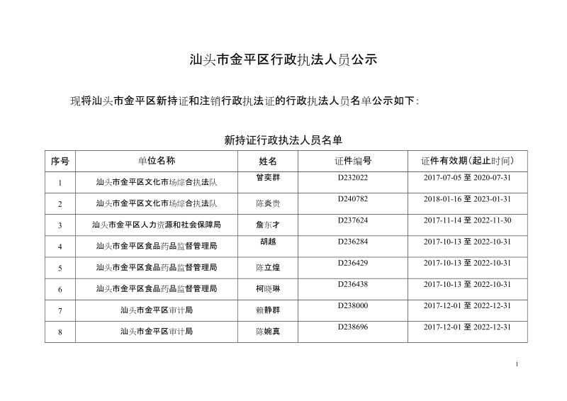 汕头市金平区行政执法人员公示.doc_第1页