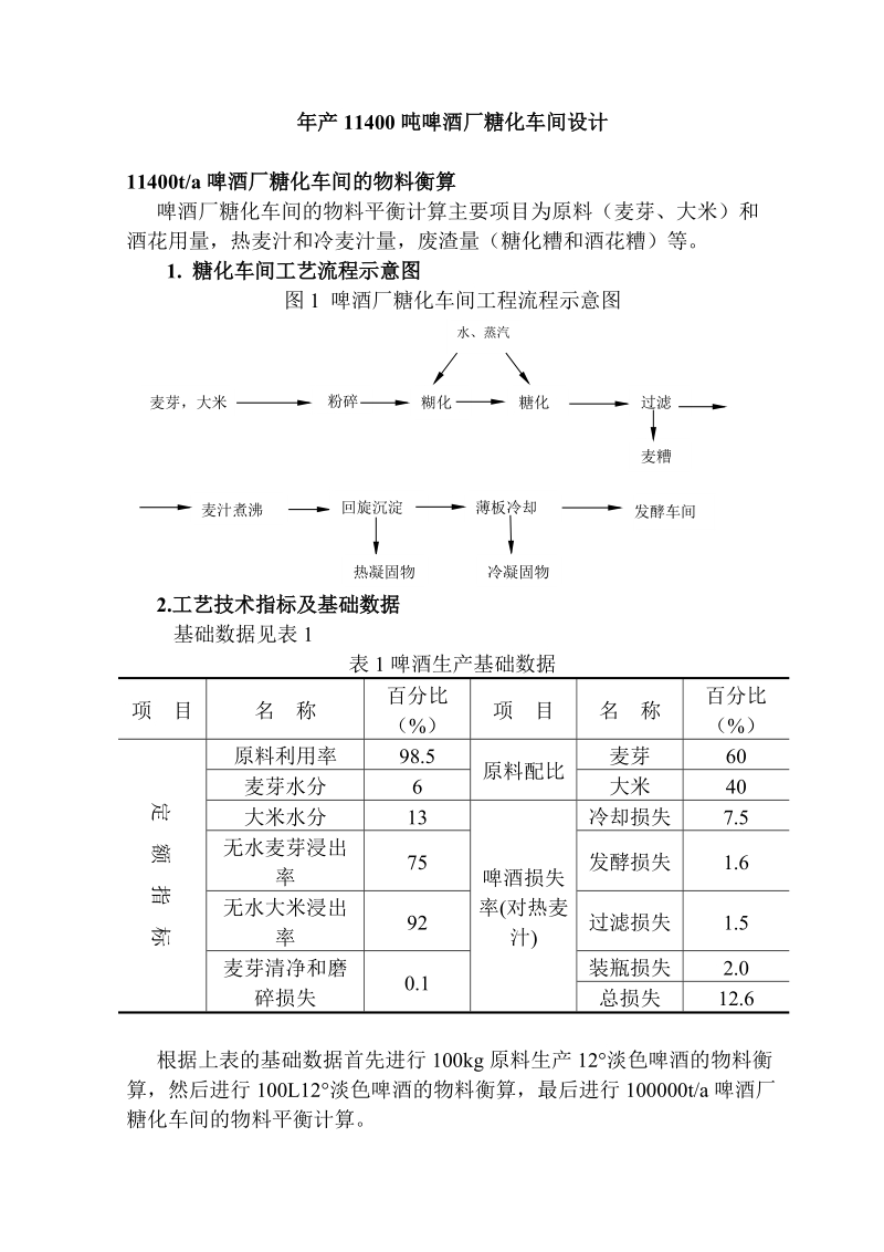 化工设计啤酒厂全厂总物料衡算毕业论文  饶金丽 .doc_第2页