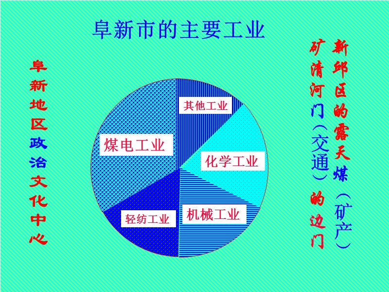 63 城市的区位因素（二）.ppt_第3页