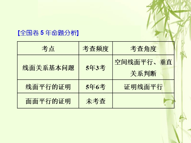 （全国通用版）2019版高考数学一轮复习 第十一单元 空间位置关系 高考研究课（一）平行问题3角度——线线、线面、面面课件 文.ppt_第2页