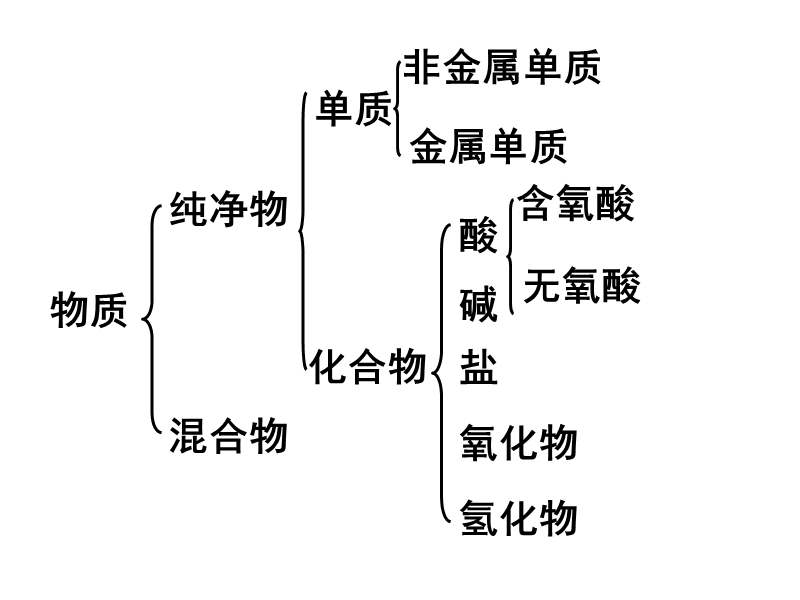 高考资源网.ppt_第2页